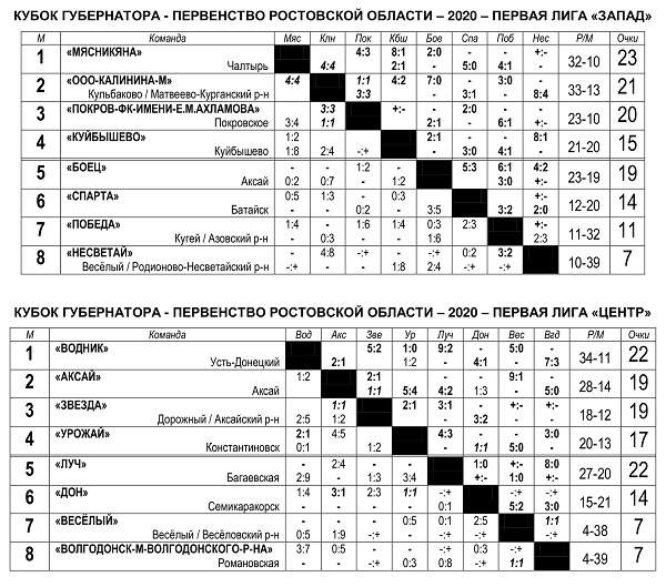 положение в 1 лиге запад центр.jpg